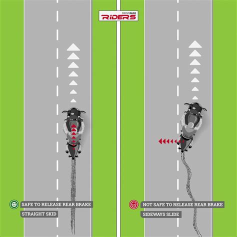 what direction do you steer in a skid|steering out of a skid bike.